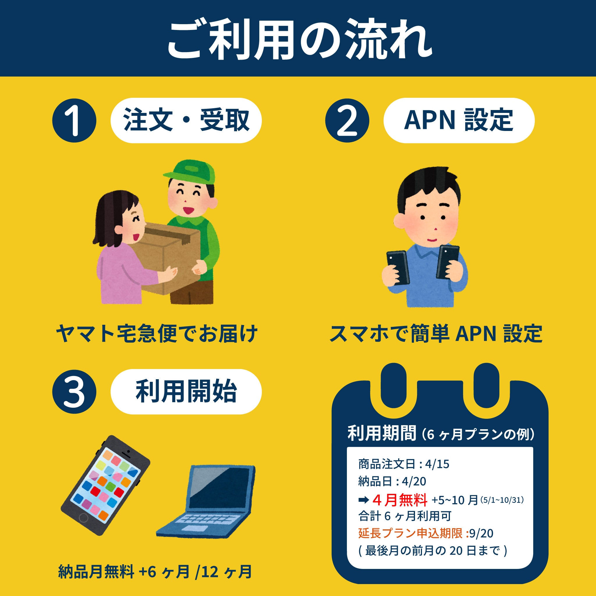 Rakuten Prepaid SIM 30GB